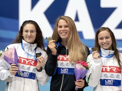 LEN European Swimming Junior Championships 2019