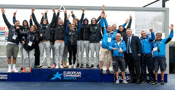 LEN European Aquatics Championships 2018