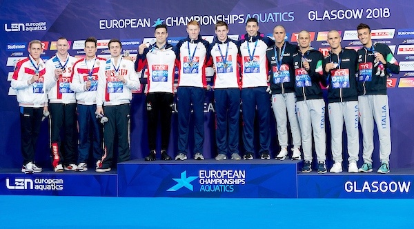 LEN European Aquatics Championships 2018